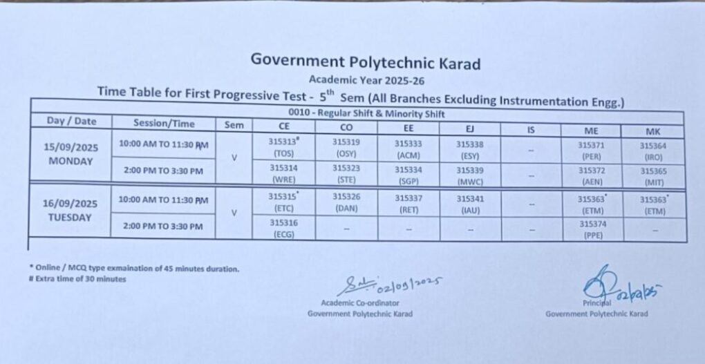 TY UT Time Table